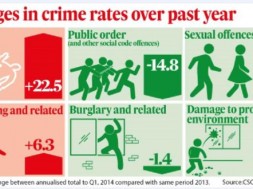 CSO Crime Figures 2016