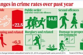 CSO Crime Figures 2016